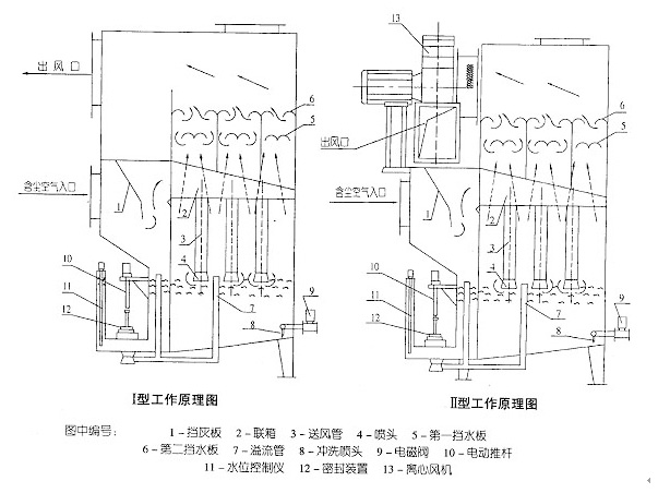 CCJ-DG-5冲击式多管除尘器