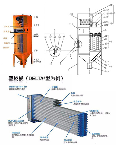 塑烧板除尘器