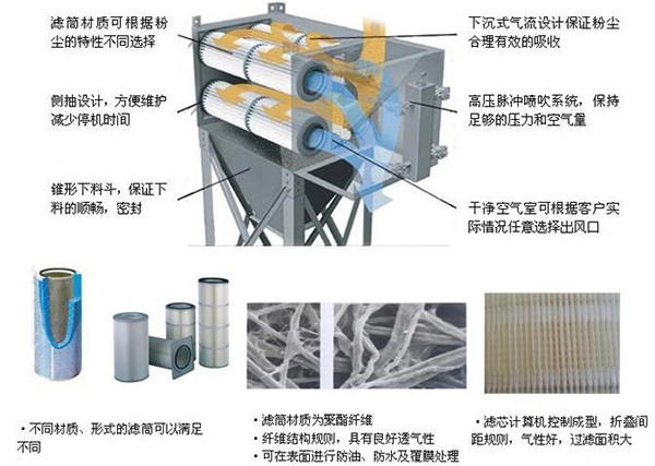 斜插式滤筒除尘器