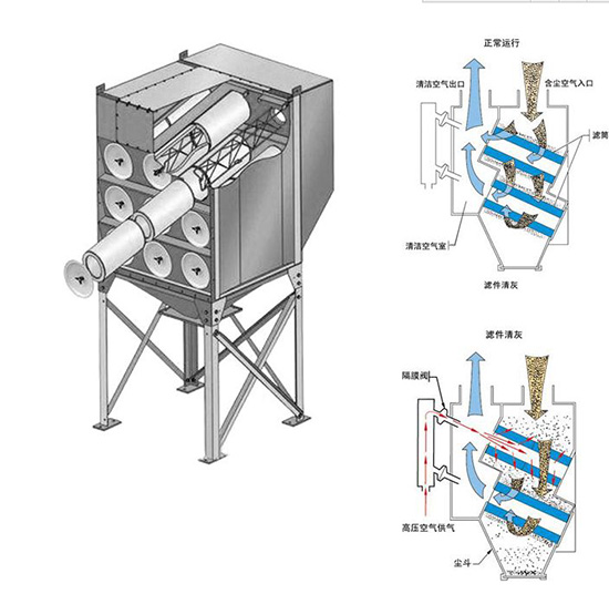 斜插式滤筒除尘器