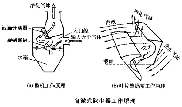 CCJ/A冲激式除尘器