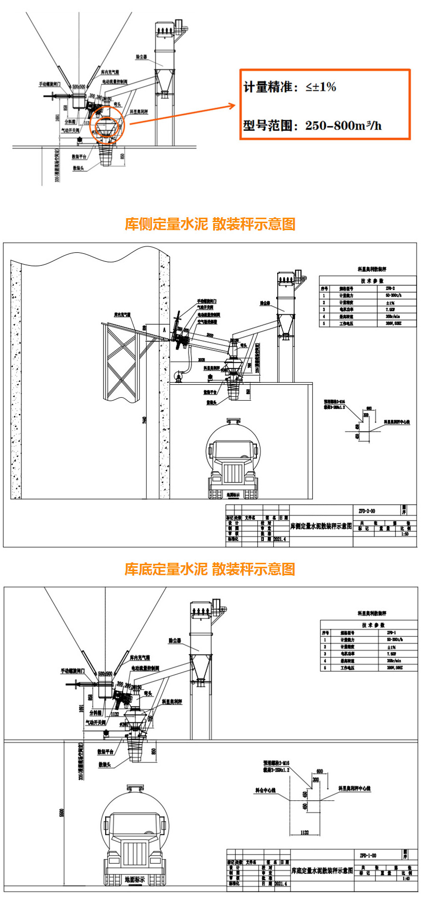 自动计量粉体散装机