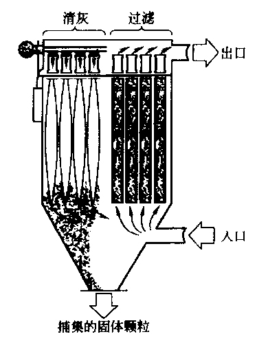 布袋除尘器在选型前要考虑的问题
